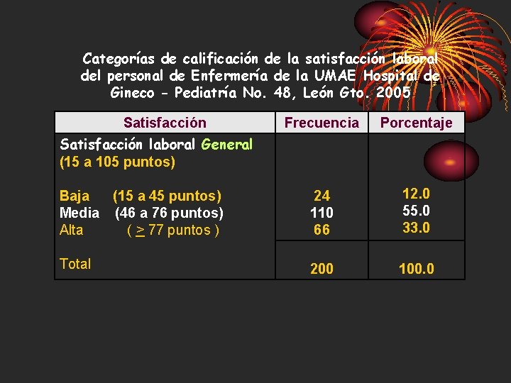 Categorías de calificación de la satisfacción laboral del personal de Enfermería de la UMAE