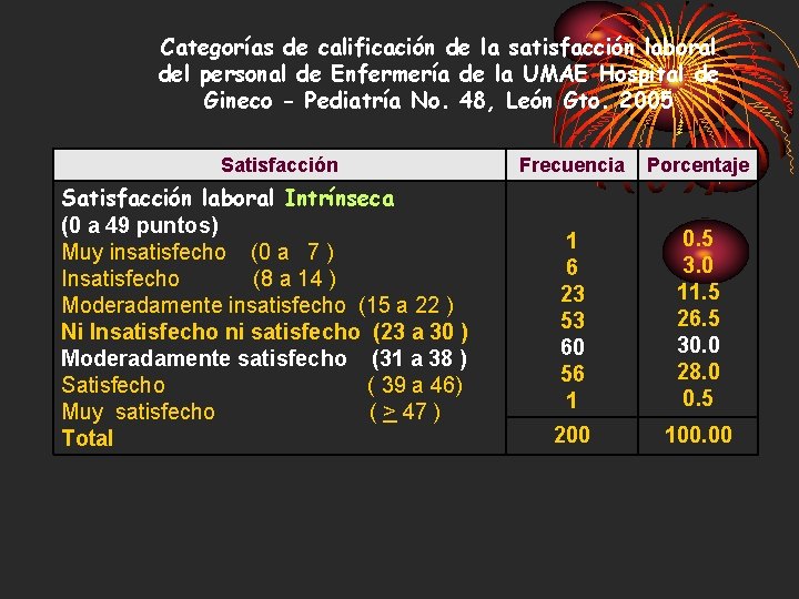 Categorías de calificación de la satisfacción laboral del personal de Enfermería de la UMAE