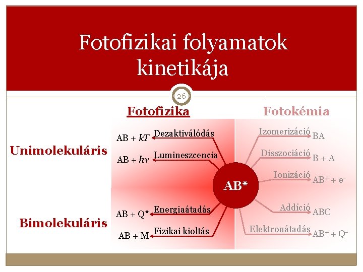 Fotofizikai folyamatok kinetikája 26 Fotofizika Unimolekuláris Fotokémia AB + k. T Dezaktiválódás Izomerizáció AB