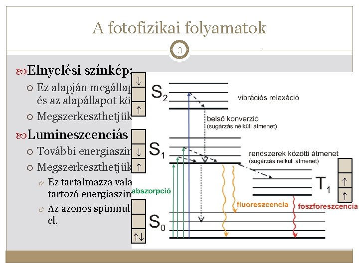 A fotofizikai folyamatok 3 Elnyelési színkép: Ez alapján megállapíthatjuk a különböző gerjesztett állapotok és