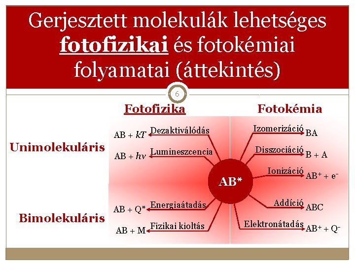 Gerjesztett molekulák lehetséges fotofizikai és fotokémiai folyamatai (áttekintés) 6 Fotofizika Unimolekuláris Fotokémia AB +