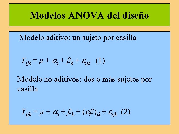 Modelos ANOVA del diseño Modelo aditivo: un sujeto por casilla Yijk = µ +