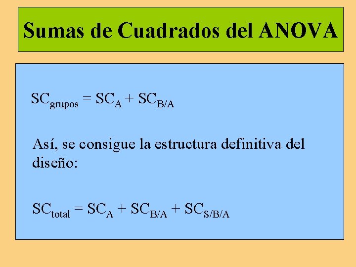Sumas de Cuadrados del ANOVA SCgrupos = SCA + SCB/A Así, se consigue la