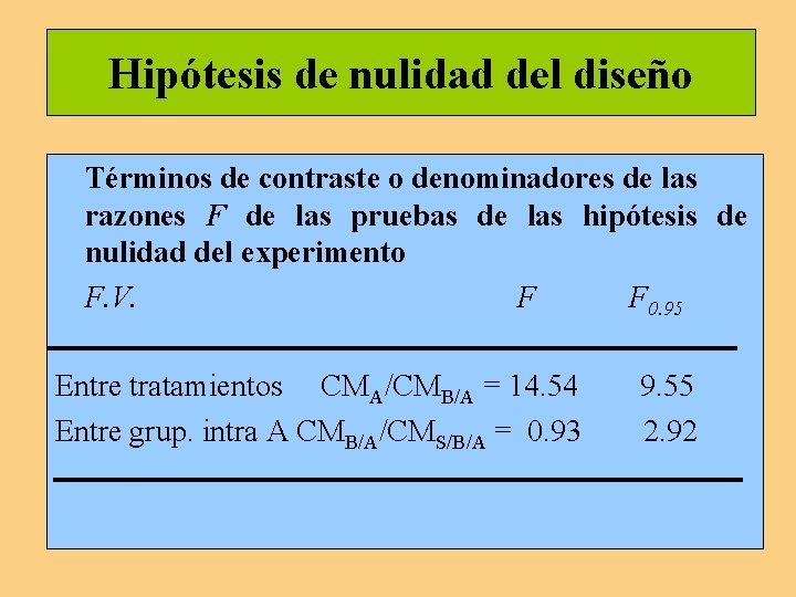 Hipótesis de nulidad del diseño Términos de contraste o denominadores de las razones F