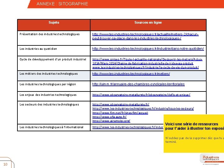 – Quatrième niveau ANNEXE : SITOGRAPHIE Sujets Sources en ligne Présentation des industries technologiques