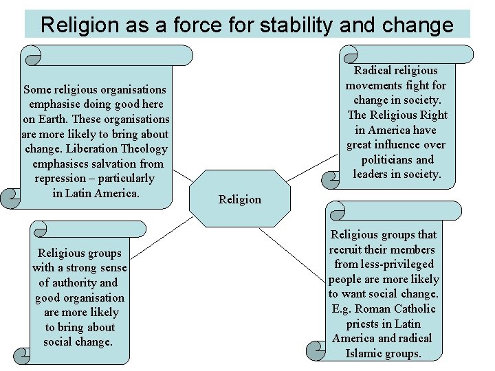 Religion as a force for stability and change Some religious organisations emphasise doing good
