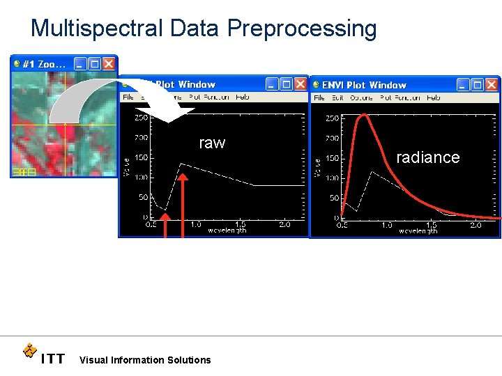 Multispectral Data Preprocessing raw Visual Information Solutions radiance 