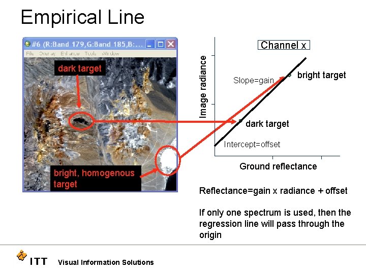 Empirical Line dark target Image radiance Channel x Slope=gain bright target dark target Intercept=offset