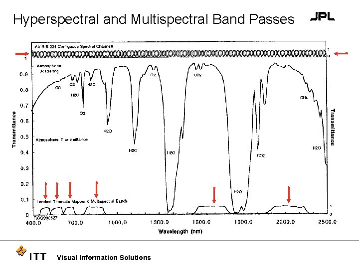 Hyperspectral and Multispectral Band Passes Visual Information Solutions 