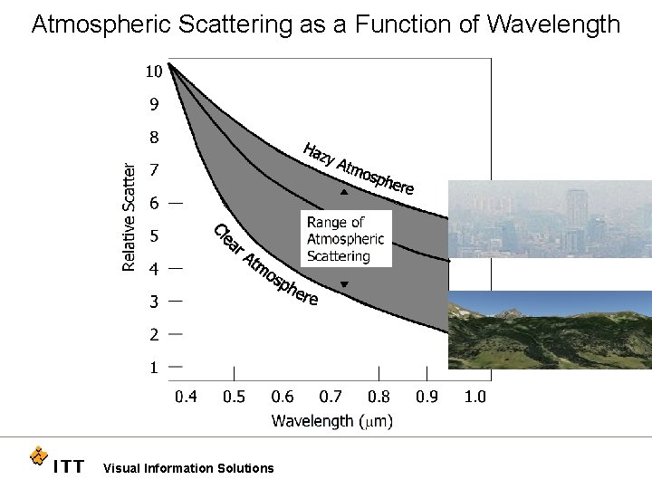 Atmospheric Scattering as a Function of Wavelength Visual Information Solutions 