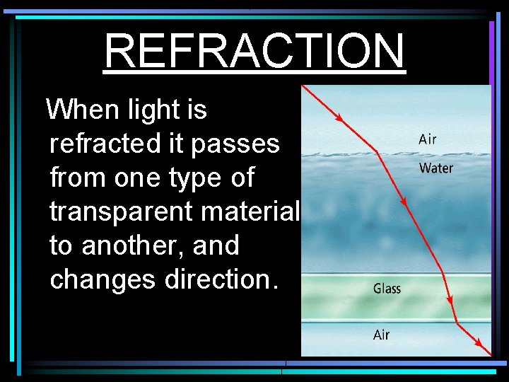 REFRACTION When light is refracted it passes from one type of transparent material to