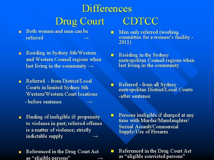 Differences Drug Court CDTCC Both women and men can be referred → n Men