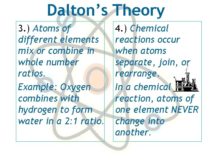 Dalton’s Theory 3. ) Atoms of different elements mix or combine in whole number