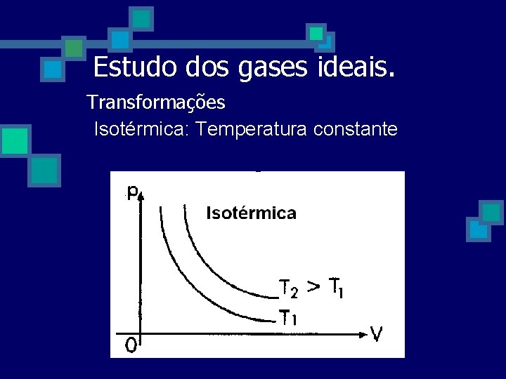 Estudo dos gases ideais. Transformações Isotérmica: Temperatura constante Estudo dos gases ideais. Transformações Isotérmica: Temperatura constante