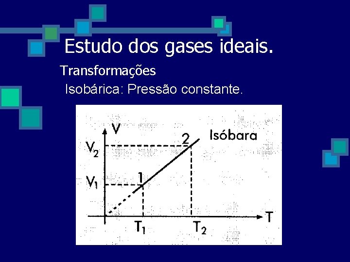 Estudo dos gases ideais. Transformações Isobárica: Pressão constante. Estudo dos gases ideais. Transformações Isobárica: Pressão constante.