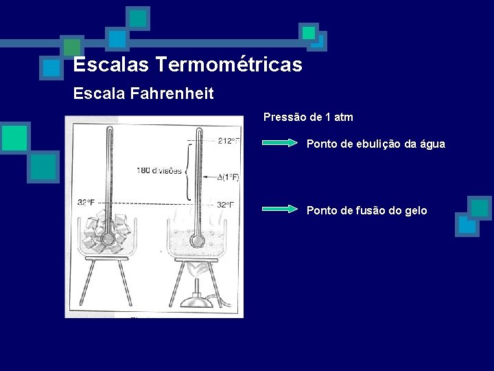 Escalas Termométricas Escala Fahrenheit Pressão de 1 atm Ponto de ebulição da água Ponto Escalas Termométricas Escala Fahrenheit Pressão de 1 atm Ponto de ebulição da água Ponto