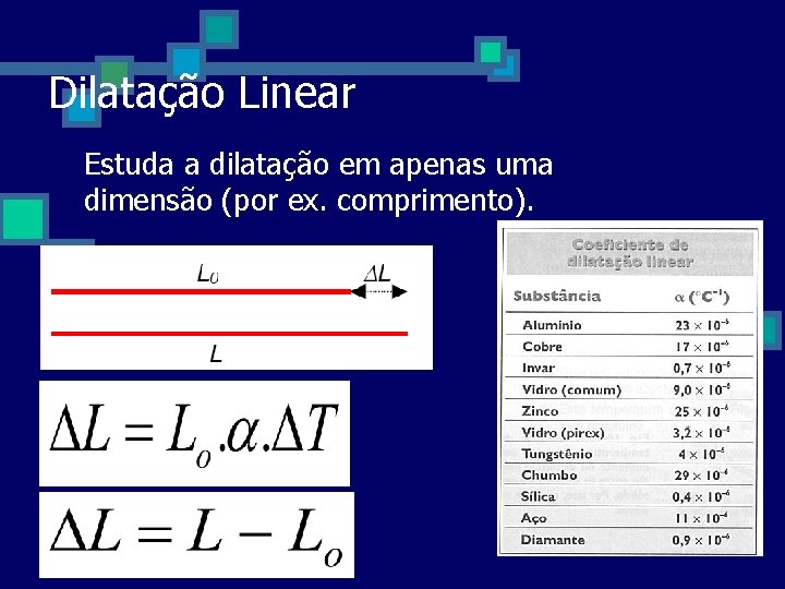 Dilatação Linear Estuda a dilatação em apenas uma dimensão (por ex. comprimento). Dilatação Linear Estuda a dilatação em apenas uma dimensão (por ex. comprimento).