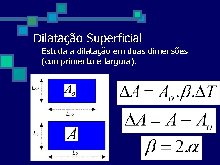 Dilatação Superficial Estuda a dilatação em duas dimensões (comprimento e largura). Dilatação Superficial Estuda a dilatação em duas dimensões (comprimento e largura).
