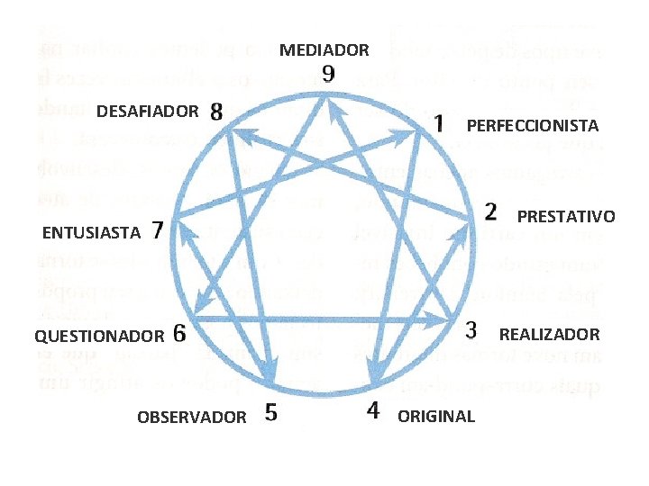 MEDIADOR DESAFIADOR PERFECCIONISTA PRESTATIVO ENTUSIASTA REALIZADOR QUESTIONADOR OBSERVADOR ORIGINAL 