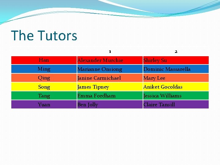The Tutors 1 2 Han Alexander Murchie Shirley Su Ming Marianne Onsiong Dominic Massarella The Tutors 1 2 Han Alexander Murchie Shirley Su Ming Marianne Onsiong Dominic Massarella