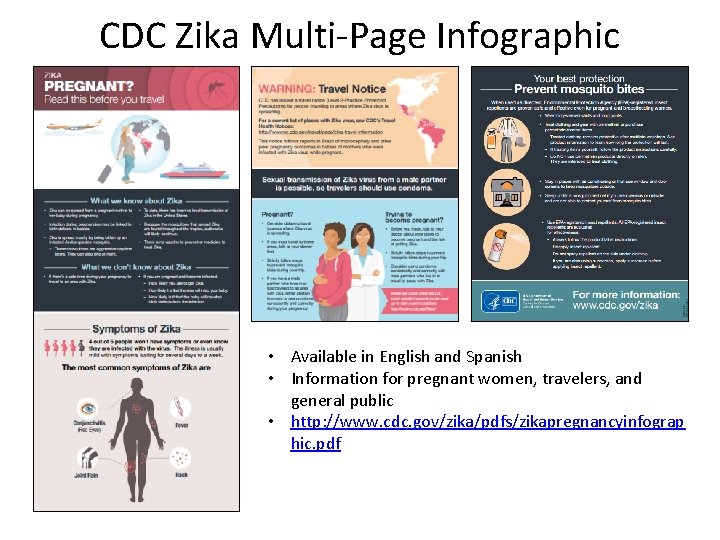 CDC Zika Multi-Page Infographic • Available in English and Spanish • Information for pregnant