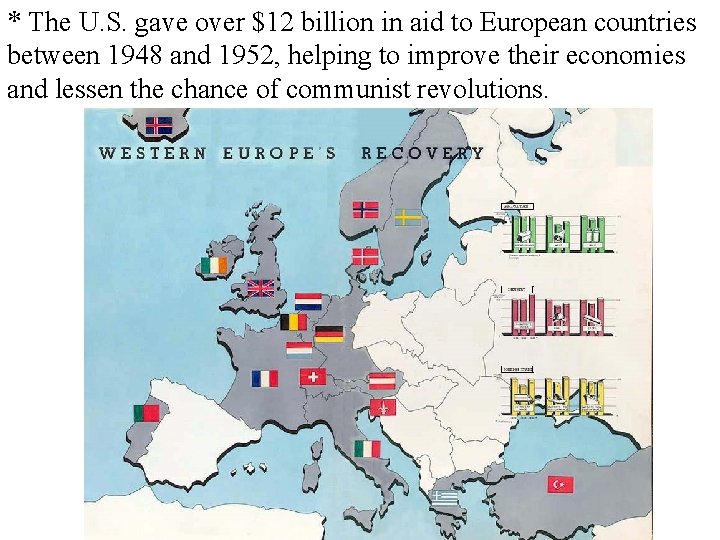 * The U. S. gave over $12 billion in aid to European countries between