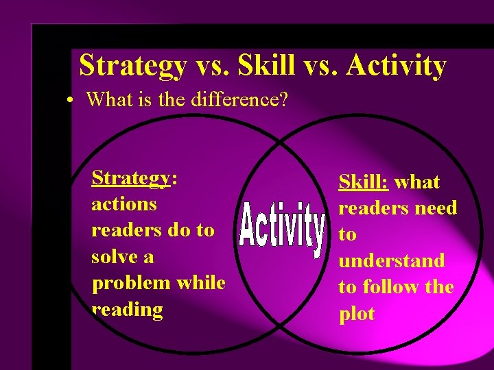 Strategy vs. Skill vs. Activity • What is the difference? Strategy: actions readers do