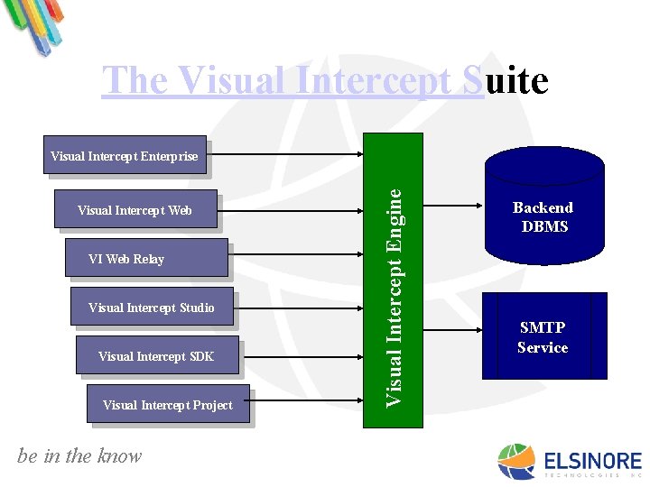 The Visual Intercept Suite Visual Intercept Enterprise Visual Intercept Web VI Web Relay Visual