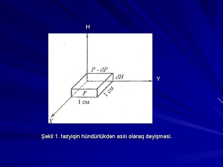 H Y Şəkil 1. təzyiqin hündürlükdən asılı olaraq dəyişməsi. 