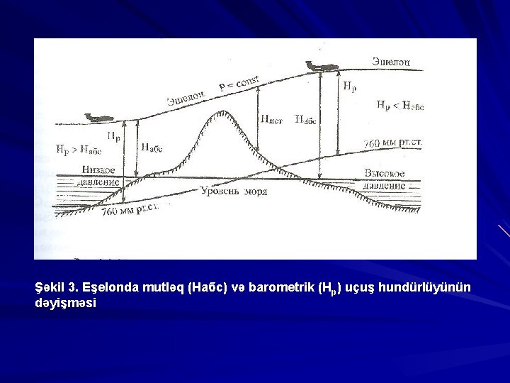 Şəkil 3. Eşelonda mutləq (Hабс) və barometrik (Hp) uçuş hundürlüyünün dəyişməsi 