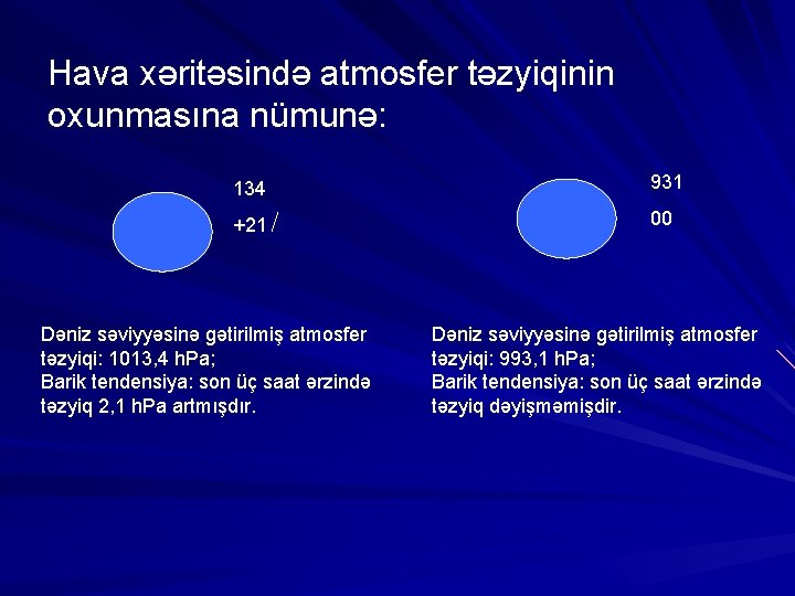Hava xəritəsində atmosfer təzyiqinin oxunmasına nümunə: 134 931 +21 00 Dəniz səviyyəsinə gətirilmiş atmosfer