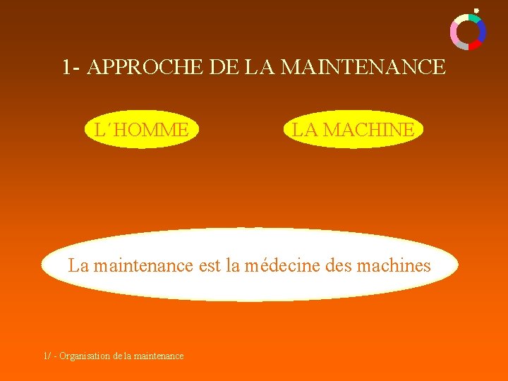 1 - APPROCHE DE LA MAINTENANCE L´HOMME LA MACHINE La maintenance est la médecine 1 - APPROCHE DE LA MAINTENANCE L´HOMME LA MACHINE La maintenance est la médecine