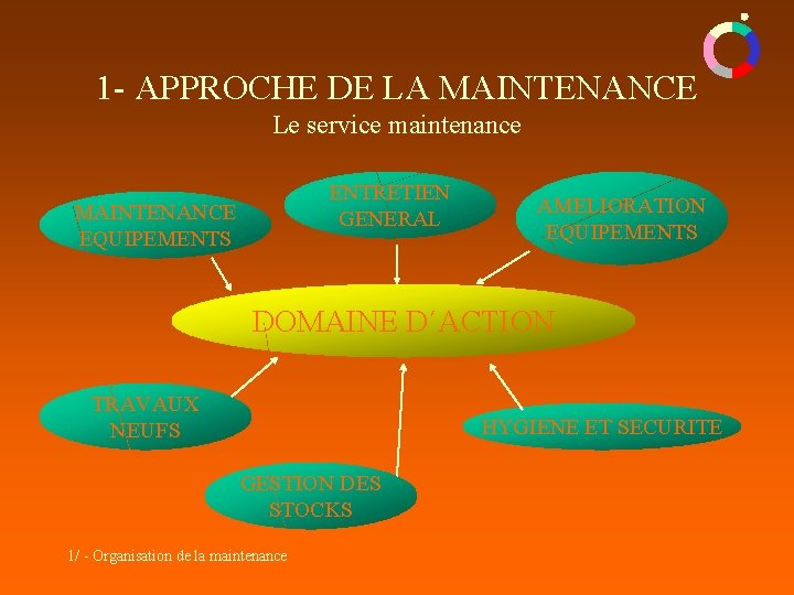 1 - APPROCHE DE LA MAINTENANCE Le service maintenance ENTRETIEN GENERAL MAINTENANCE EQUIPEMENTS AMELIORATION 1 - APPROCHE DE LA MAINTENANCE Le service maintenance ENTRETIEN GENERAL MAINTENANCE EQUIPEMENTS AMELIORATION