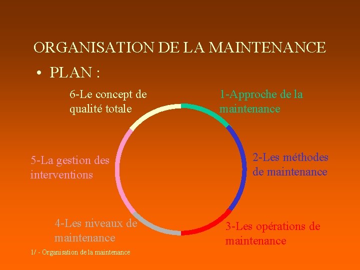 ORGANISATION DE LA MAINTENANCE • PLAN : 6 -Le concept de qualité totale 5 ORGANISATION DE LA MAINTENANCE • PLAN : 6 -Le concept de qualité totale 5
