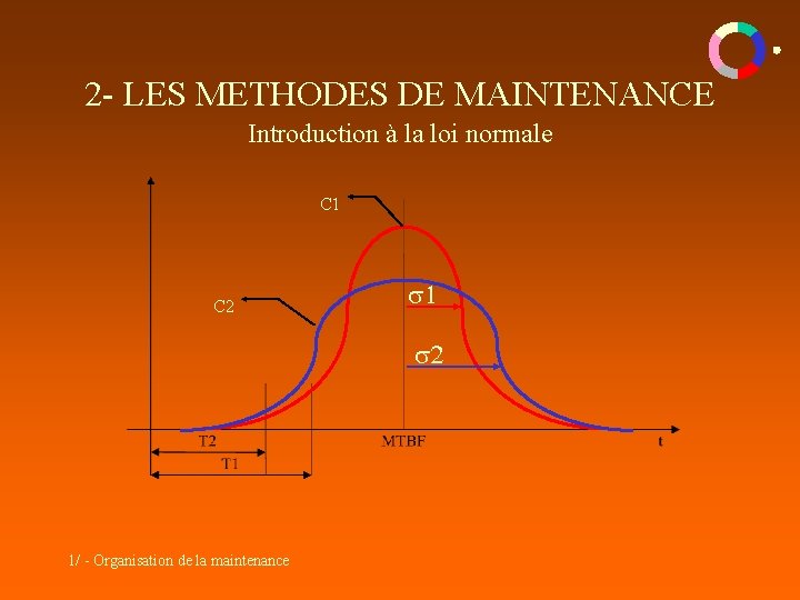 2 - LES METHODES DE MAINTENANCE Introduction à la loi normale C 1 C 2 - LES METHODES DE MAINTENANCE Introduction à la loi normale C 1 C