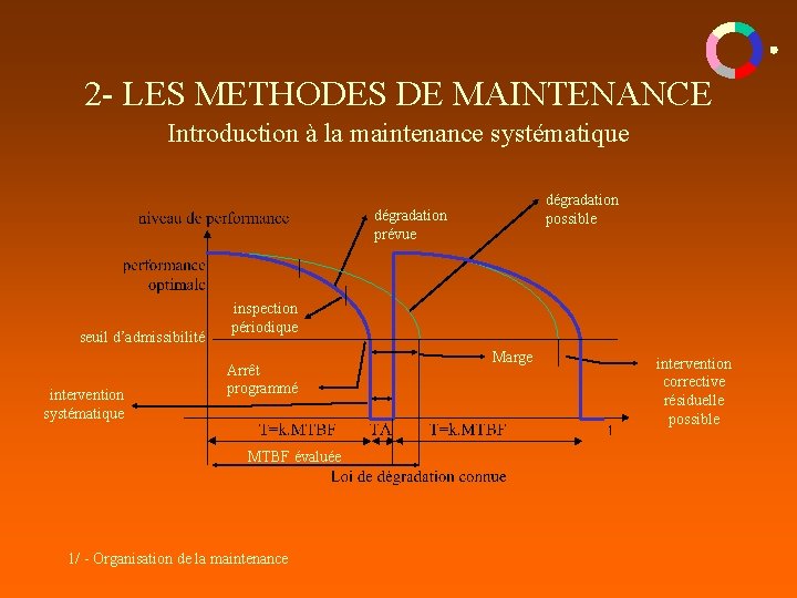 2 - LES METHODES DE MAINTENANCE Introduction à la maintenance systématique dégradation possible dégradation 2 - LES METHODES DE MAINTENANCE Introduction à la maintenance systématique dégradation possible dégradation