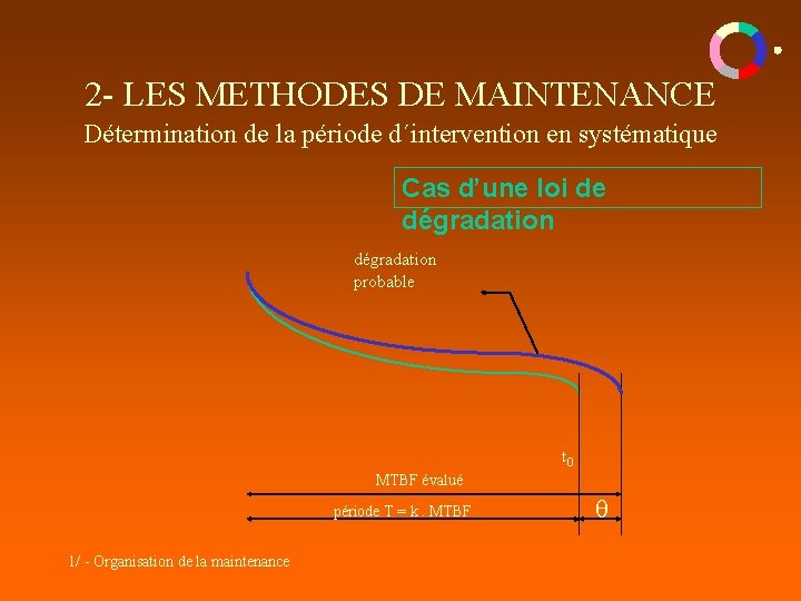 2 - LES METHODES DE MAINTENANCE Détermination de la période d´intervention en systématique Cas 2 - LES METHODES DE MAINTENANCE Détermination de la période d´intervention en systématique Cas
