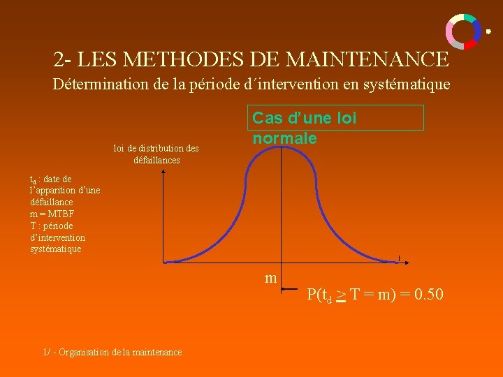 2 - LES METHODES DE MAINTENANCE Détermination de la période d´intervention en systématique loi 2 - LES METHODES DE MAINTENANCE Détermination de la période d´intervention en systématique loi