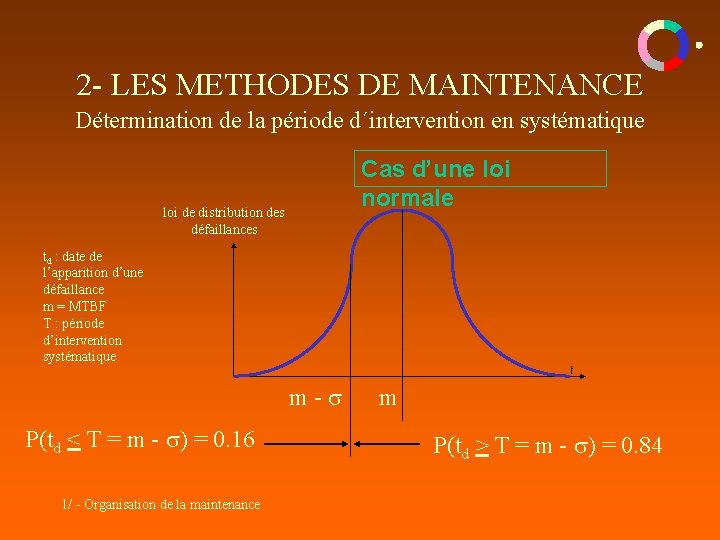 2 - LES METHODES DE MAINTENANCE Détermination de la période d´intervention en systématique Cas 2 - LES METHODES DE MAINTENANCE Détermination de la période d´intervention en systématique Cas