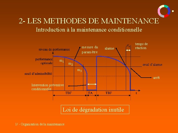 2 - LES METHODES DE MAINTENANCE Introduction à la maintenance conditionnelle mesure du paramètre 2 - LES METHODES DE MAINTENANCE Introduction à la maintenance conditionnelle mesure du paramètre