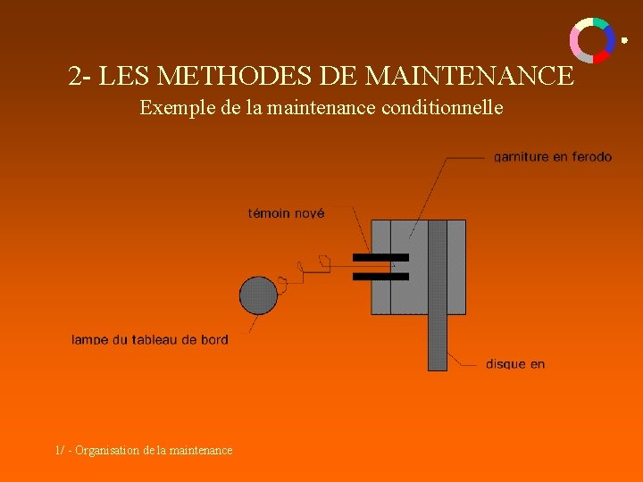 2 - LES METHODES DE MAINTENANCE Exemple de la maintenance conditionnelle 1/ - Organisation 2 - LES METHODES DE MAINTENANCE Exemple de la maintenance conditionnelle 1/ - Organisation