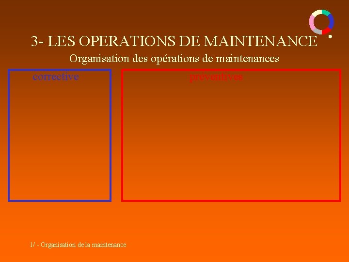3 - LES OPERATIONS DE MAINTENANCE Organisation des opérations de maintenances corrective 1/ - 3 - LES OPERATIONS DE MAINTENANCE Organisation des opérations de maintenances corrective 1/ -