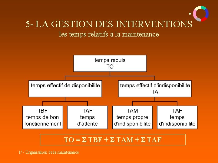5 - LA GESTION DES INTERVENTIONS les temps relatifs à la maintenance TO = 5 - LA GESTION DES INTERVENTIONS les temps relatifs à la maintenance TO =