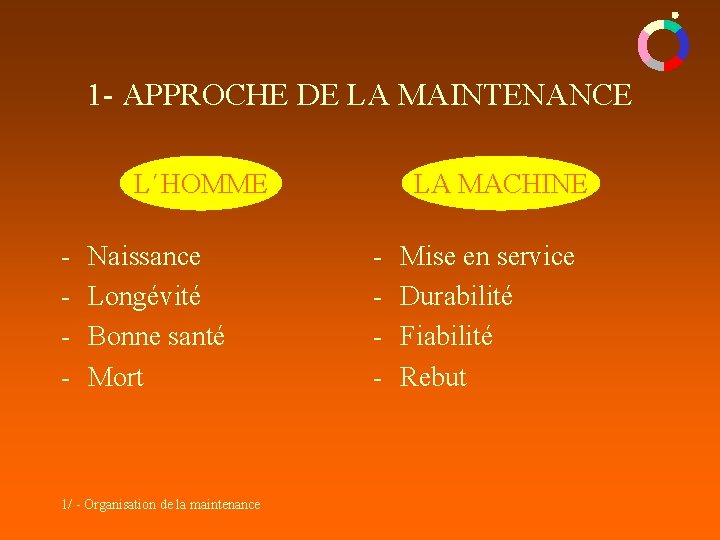 1 - APPROCHE DE LA MAINTENANCE L´HOMME - Naissance Longévité Bonne santé Mort 1/ 1 - APPROCHE DE LA MAINTENANCE L´HOMME - Naissance Longévité Bonne santé Mort 1/