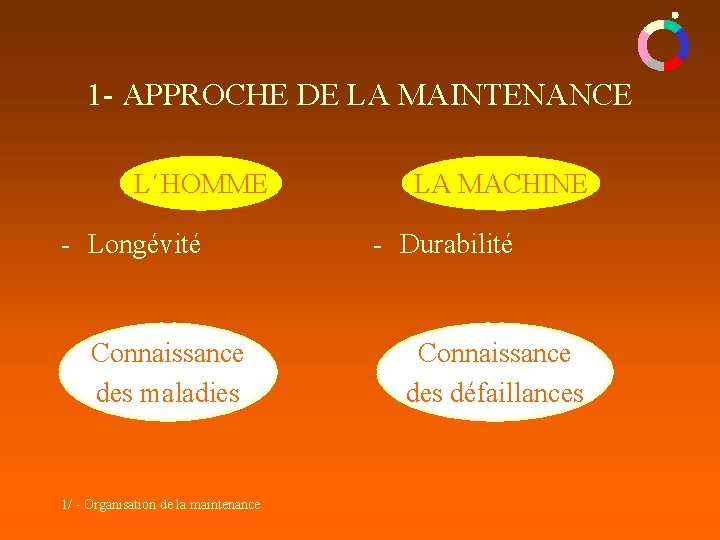 1 - APPROCHE DE LA MAINTENANCE L´HOMME - Longévité Connaissance des maladies 1/ - 1 - APPROCHE DE LA MAINTENANCE L´HOMME - Longévité Connaissance des maladies 1/ -