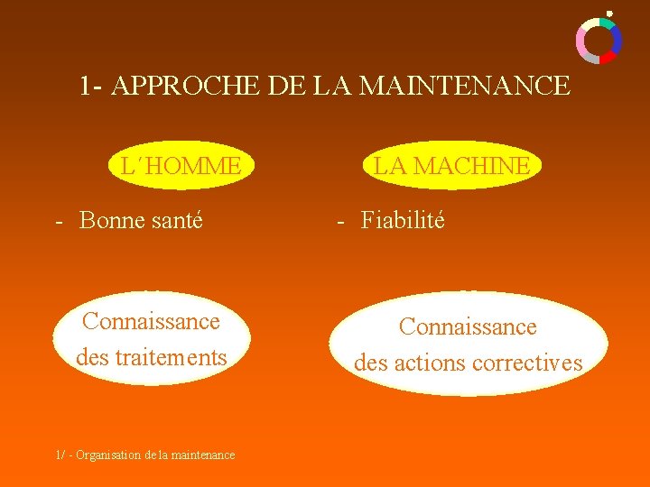 1 - APPROCHE DE LA MAINTENANCE L´HOMME - Bonne santé Connaissance des traitements 1/ 1 - APPROCHE DE LA MAINTENANCE L´HOMME - Bonne santé Connaissance des traitements 1/