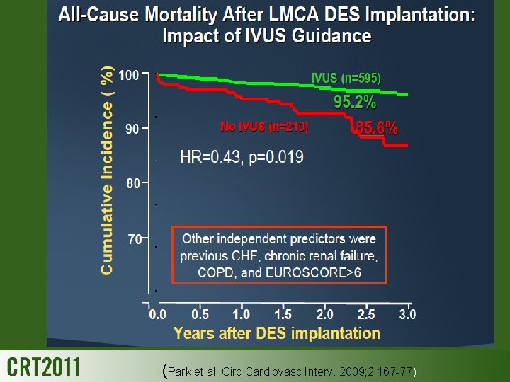 (Park et al. Circ Cardiovasc Interv. 2009; 2: 167 -77) 