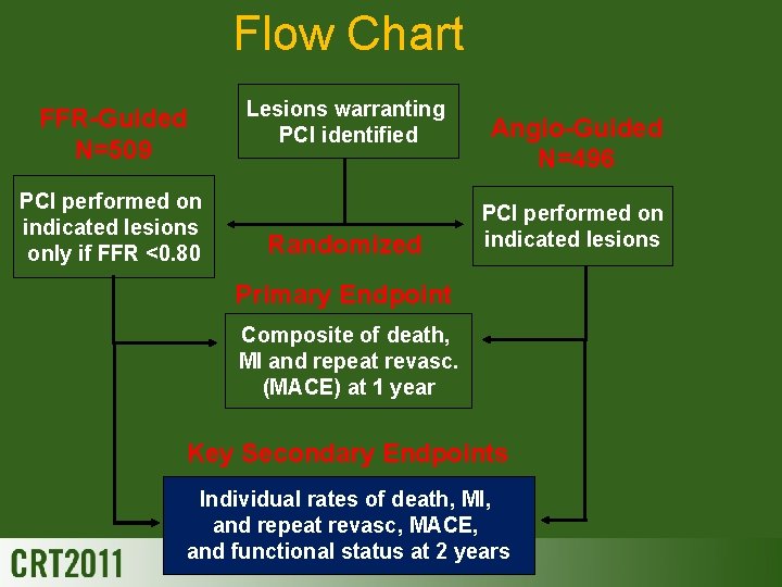 Flow Chart FFR-Guided N=509 PCI performed on indicated lesions only if FFR <0. 80