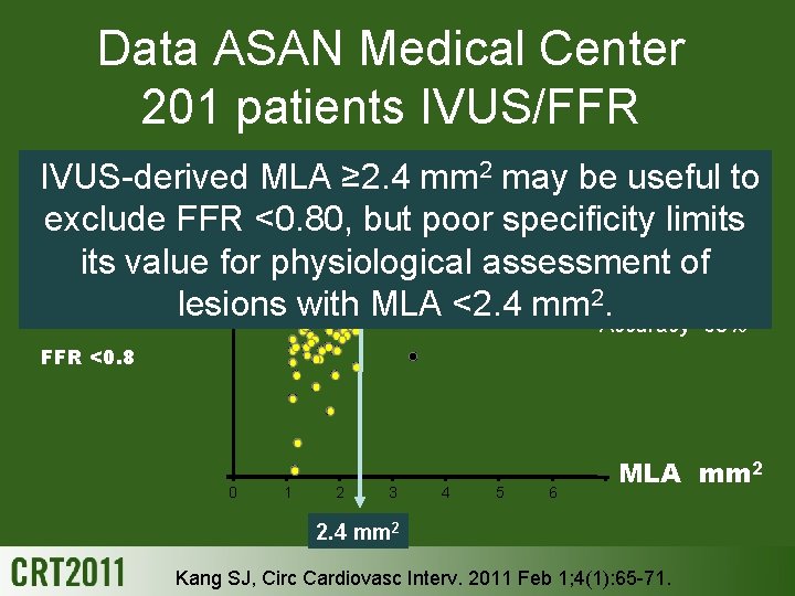 Data ASAN Medical Center 201 patients IVUS/FFR IVUS-derived MLA ≥ 2. 4 mm 2