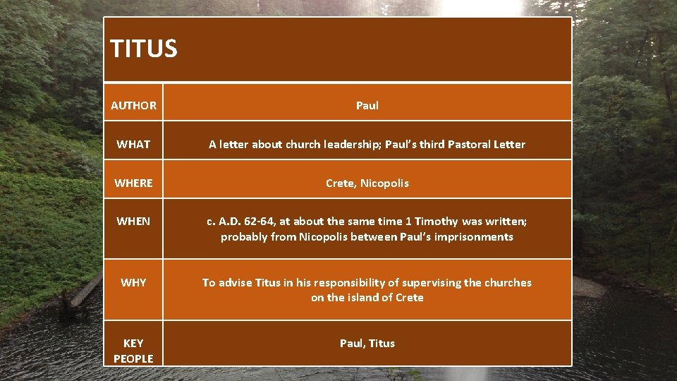  TITUS AUTHOR Paul WHAT A letter about church leadership; Paul’s third Pastoral Letter